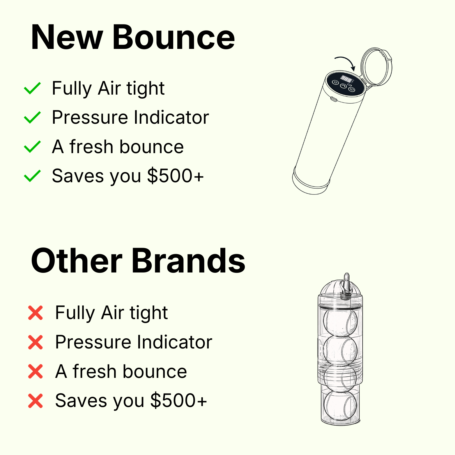 The Pressure Pod - For Tennis & Padel